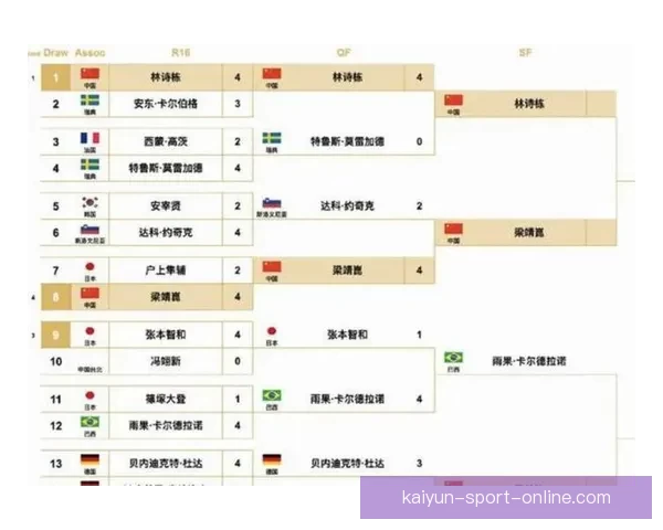 世界杯赛程深度解析与胜负趋势全面体育竞猜指南