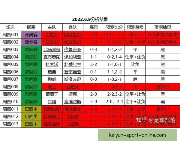 世界杯赛事竞猜攻略与实时投注技巧全解析
