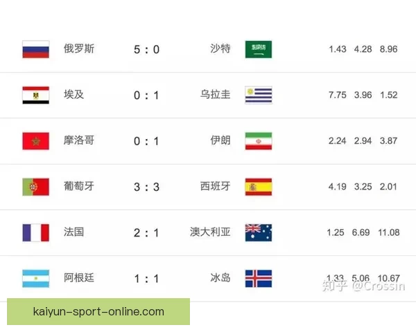 世界杯竞猜赔率变动揭秘投注趋势与热门赛果分析