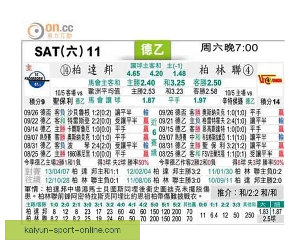 足球竞猜赔率分析全面解读助你精准预测赛果提升盈利技巧